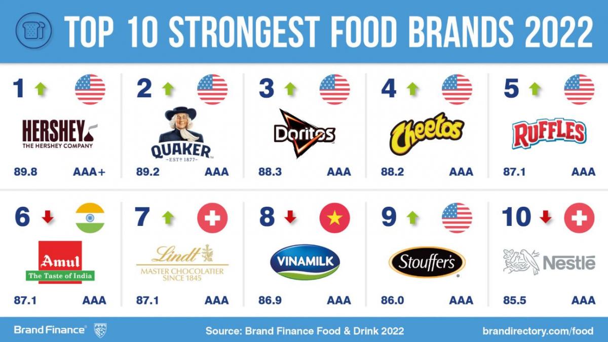Famous Beverage Companies  A Look at the World's Leading Brands